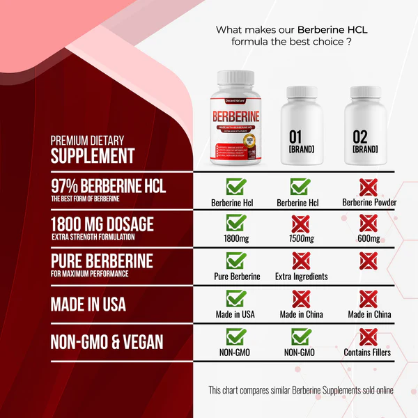 Berberine Hcl - Image 6