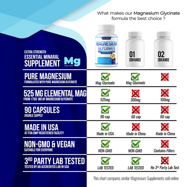 Magnesium Glycinate - Image 3