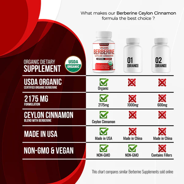Organic Berberine with Ceylon Cinnamon - Image 6